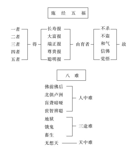 法界等圖3.jpg